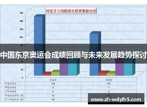 中国东京奥运会成绩回顾与未来发展趋势探讨